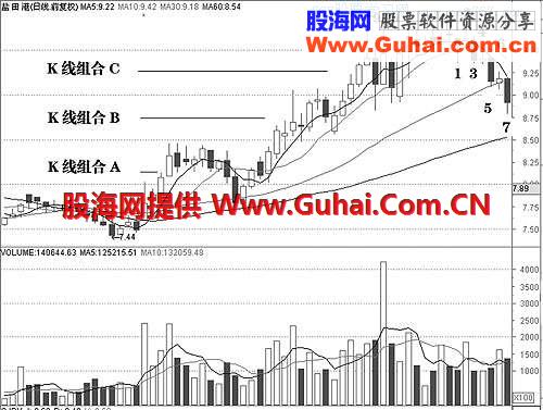 聪明看盘-盘面分析及操作实例 