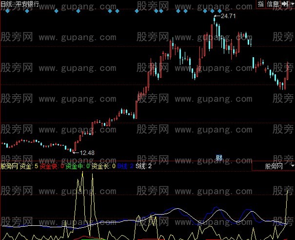 同花顺自用资金指标公式