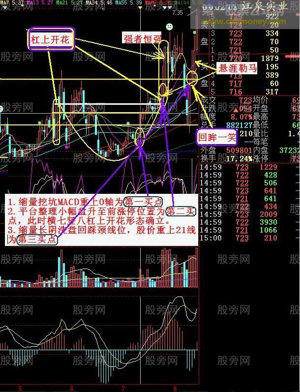 涨停双响之杠上开花