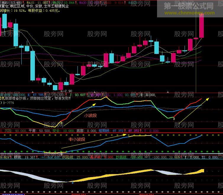 4321资金运用策略