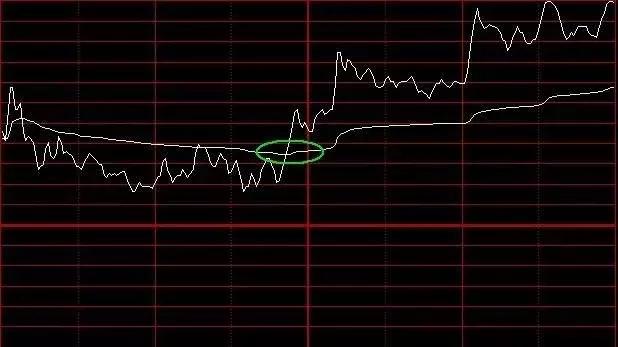 一位操盘手潜心研究出分时绝技，牢记一招，轻松盈利就是这么简单