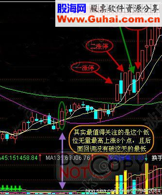 涨停板实战战法之暴涨龙头捕捉技巧