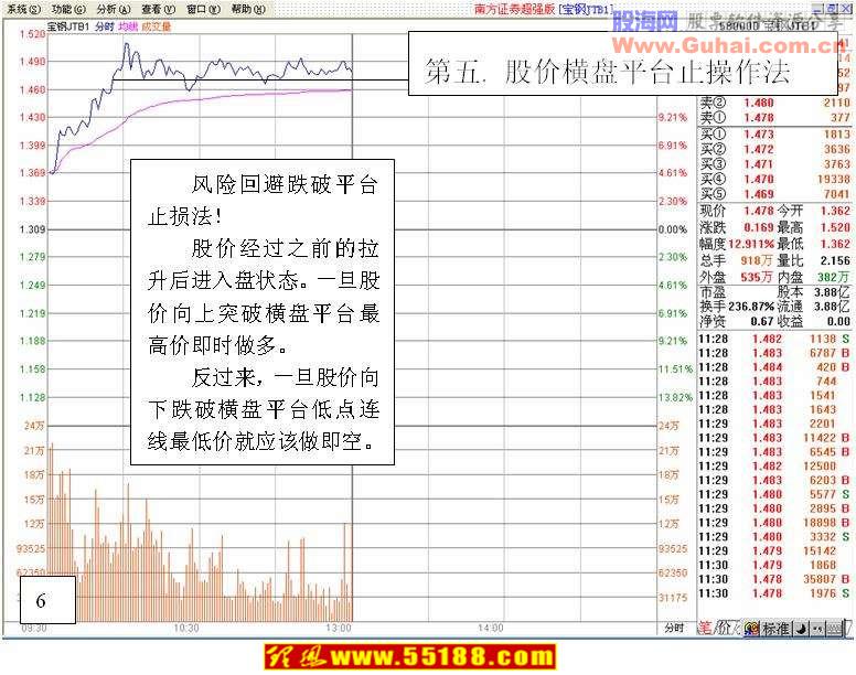 看盘绝招图解教程：T+0交易操作技巧