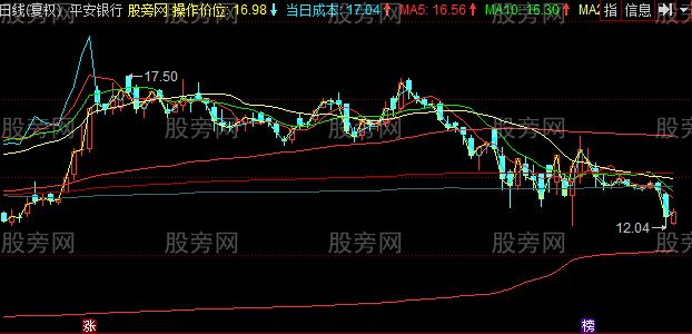 同花顺绝对平均成本主图指标公式