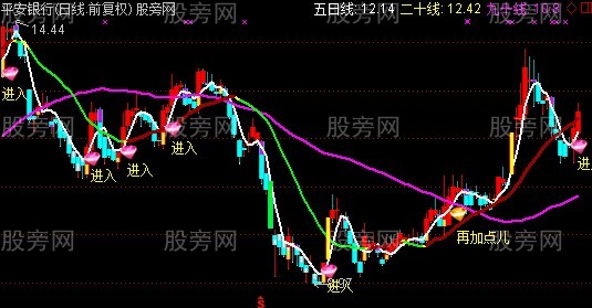 通达信志愿主图指标公式