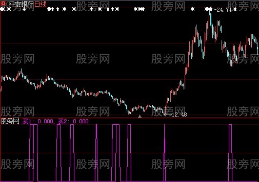 大智慧拉升起点指标公式