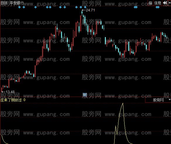 同花顺庄来了别放过指标公式