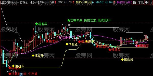 同花顺老鼠仓改主图指标公式