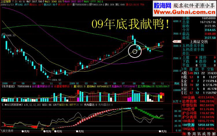 短线战法K线和分时线左侧交易法则