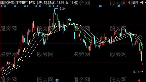 同花顺趋势MS线主图指标公式