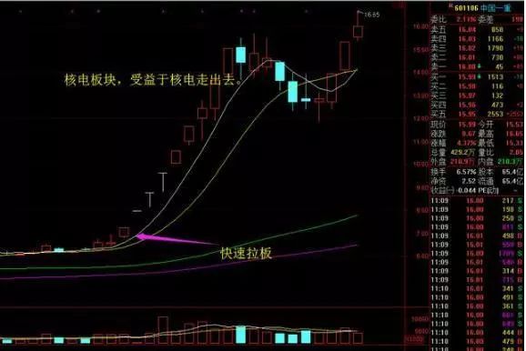 捡钱时代 散户坚决捂股，这类个股将直线拉升