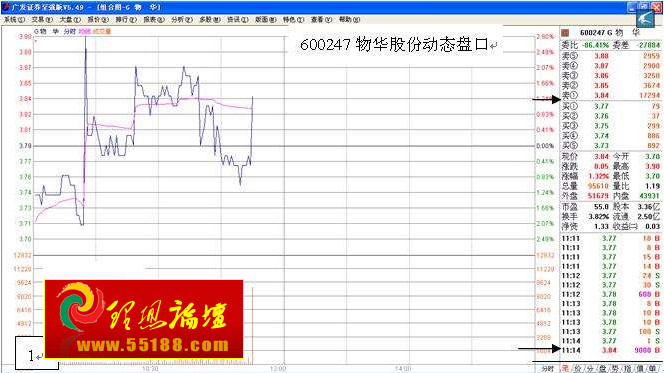 看盘绝招图解教程──识别单笔主动性大买单真伪