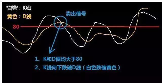 牢记MACD+KDJ买卖战法就够，数钱数到手软