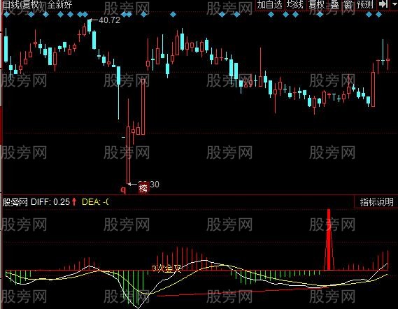 同花顺MACD底背离买入指标公式