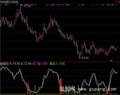 通达信了解再买指标公式