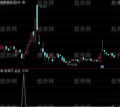 波峰波谷之全仓选股指标公式