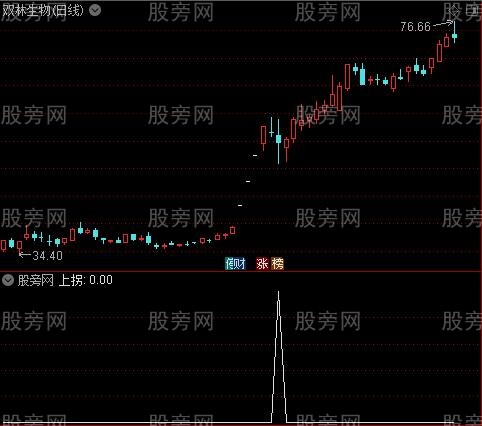 金拐点主图之上拐选股指标公式