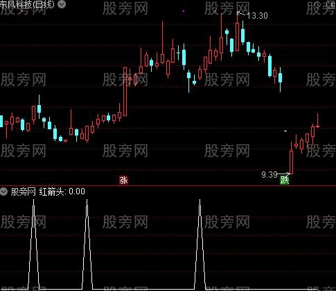 超级RSIKDJ之红箭头选股指标公式