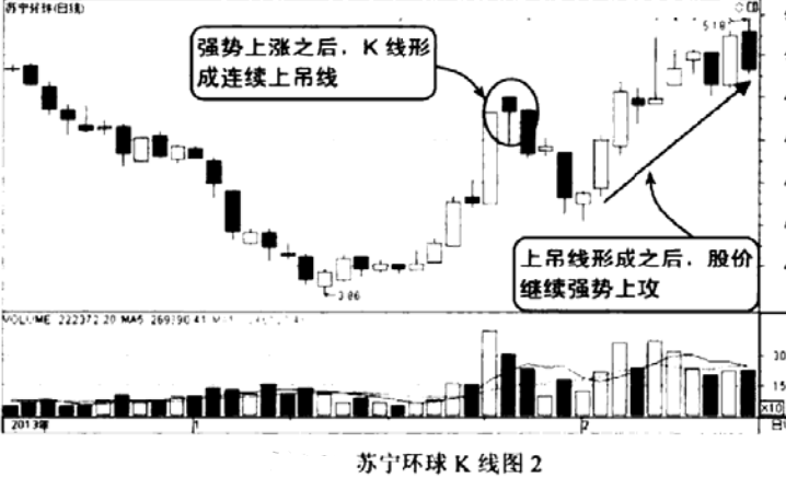 上吊线