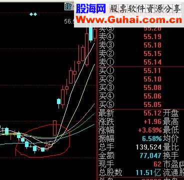 捕捉牛股主升浪的启动点