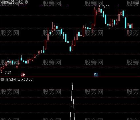 不错的抄底之买入选股指标公式