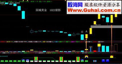 利用极阴次阳捕捉牛股