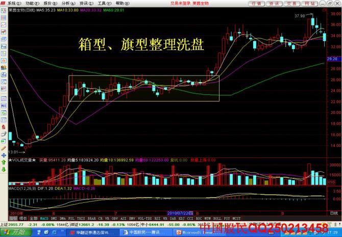 经典主力洗盘十六大技术表现图解 - 天马行空 - 大道至简 ，快乐股道！