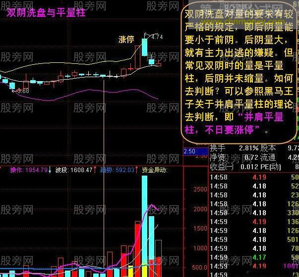 倍缩双阴战法