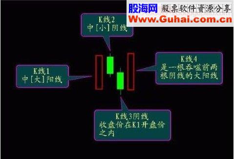 经典k线组合