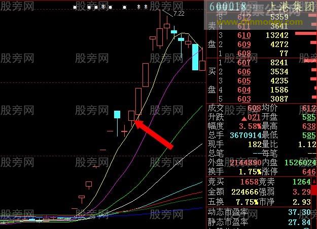 集合竞价操盘感悟