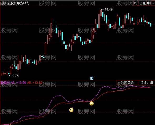 同花顺发现牛股指标公式