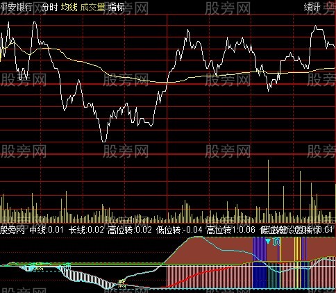 通达信顺势而为分时指标公式