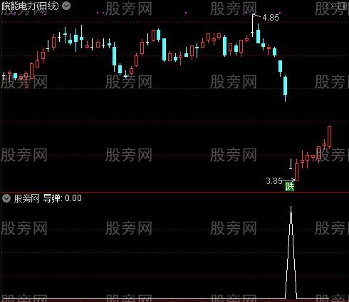 短线追涨之导弹选股指标公式