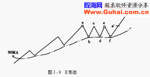 股票强弱的划分级别（精典图解)