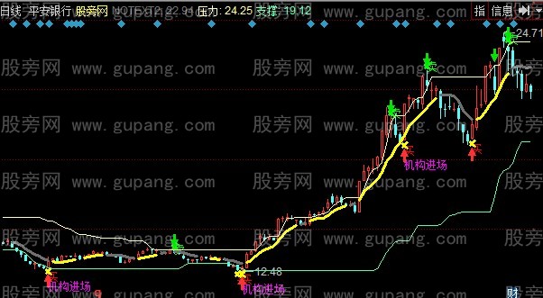 同花顺短线决策主图指标公式