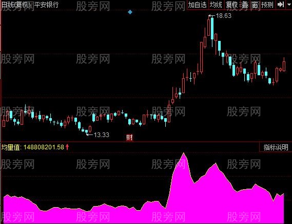 同花顺资金黑马指标公式