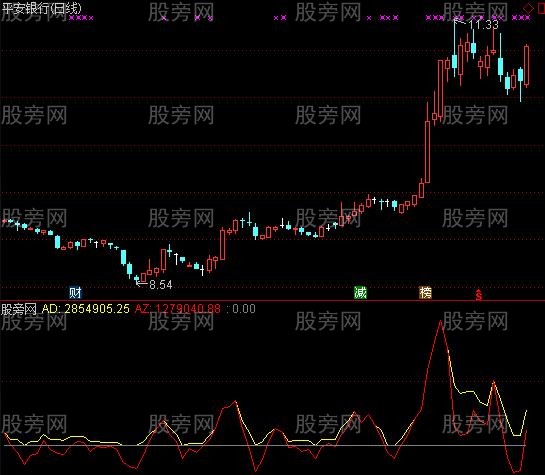 通达信二线合一杀入指标公式