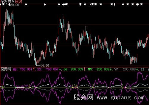 大智慧买在底部指标公式