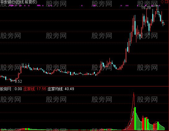 通达信庄家资金动向及选股指标公式