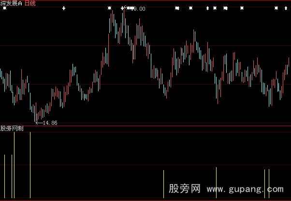 大智慧买完即涨指标公式