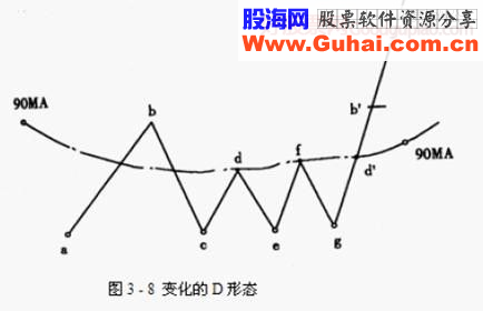 股票强弱的划分级别（精典图解)