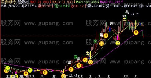 飞狐千金不传主图指标公式