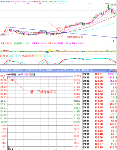 涨停板战法研究(10) 追涨法