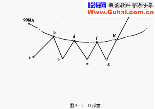 股票强弱的划分级别（精典图解)