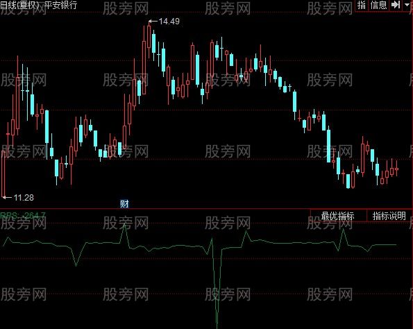 同花顺欧来尔指标公式