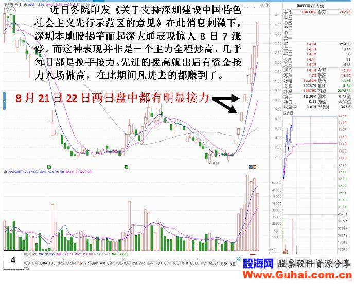 游资另一种独特入场封板套路——回封板与背后的接力资金（图解）