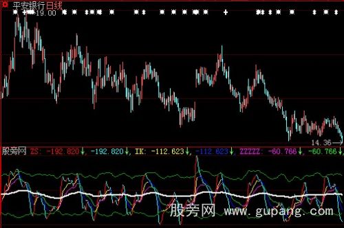 大智慧东方不败指标公式