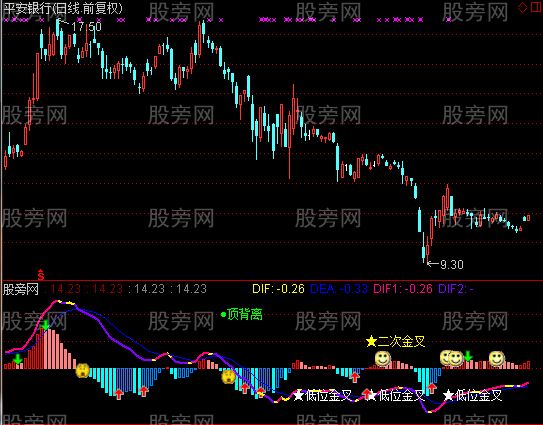 通达信大机构MACD指标公式