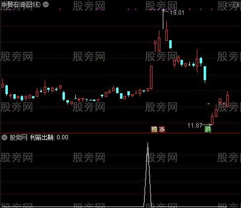 利箭出鞘之选股指标公式