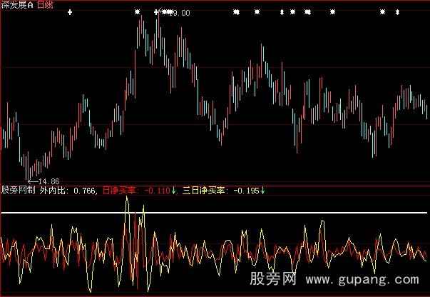 大智慧成交量看股指标公式